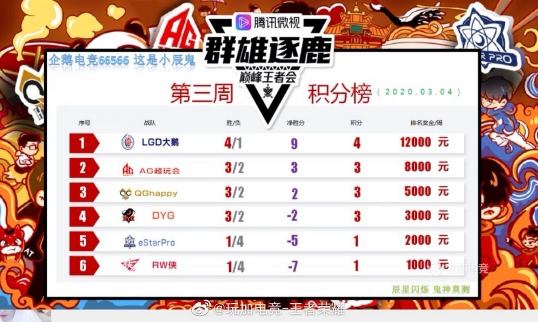 包含积分榜排名：谁能成为最后的王者？的词条