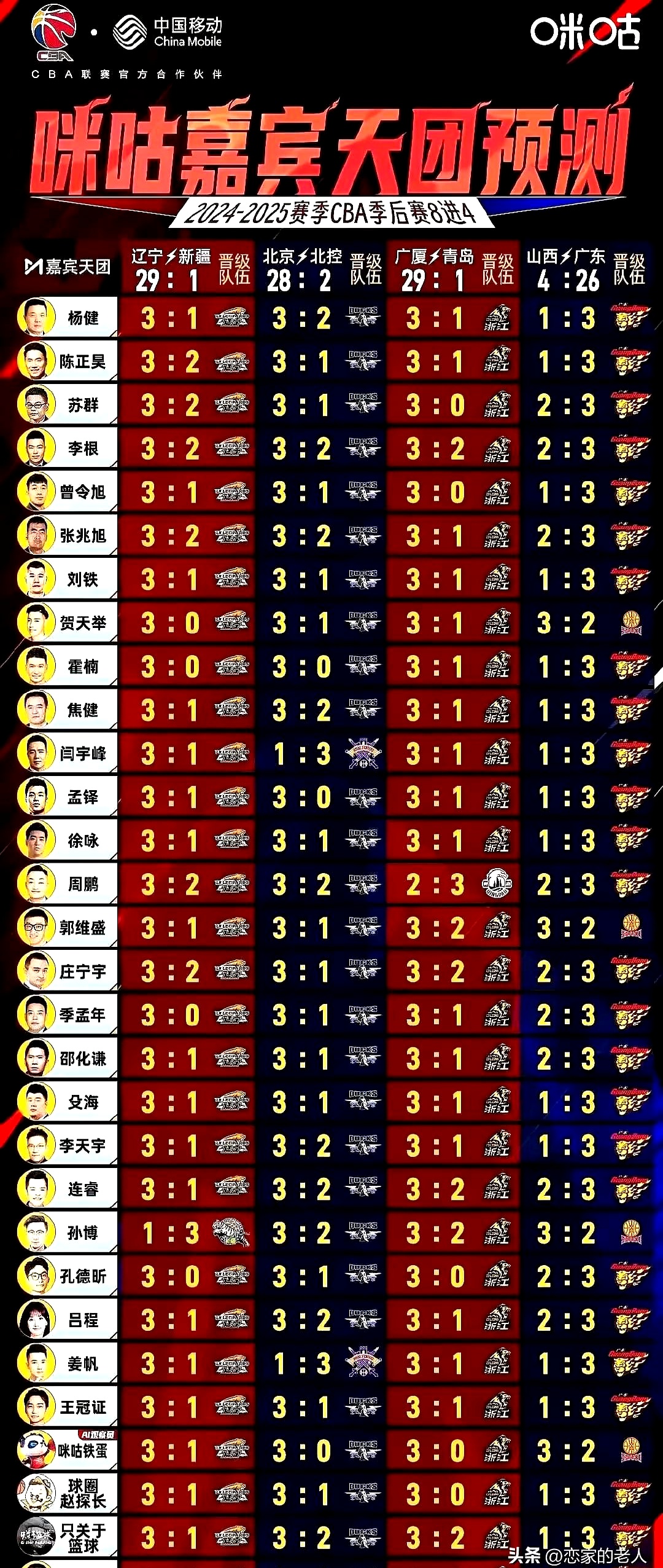 某支球队连续输球,排名下滑 某支球队连续输球,排名下滑