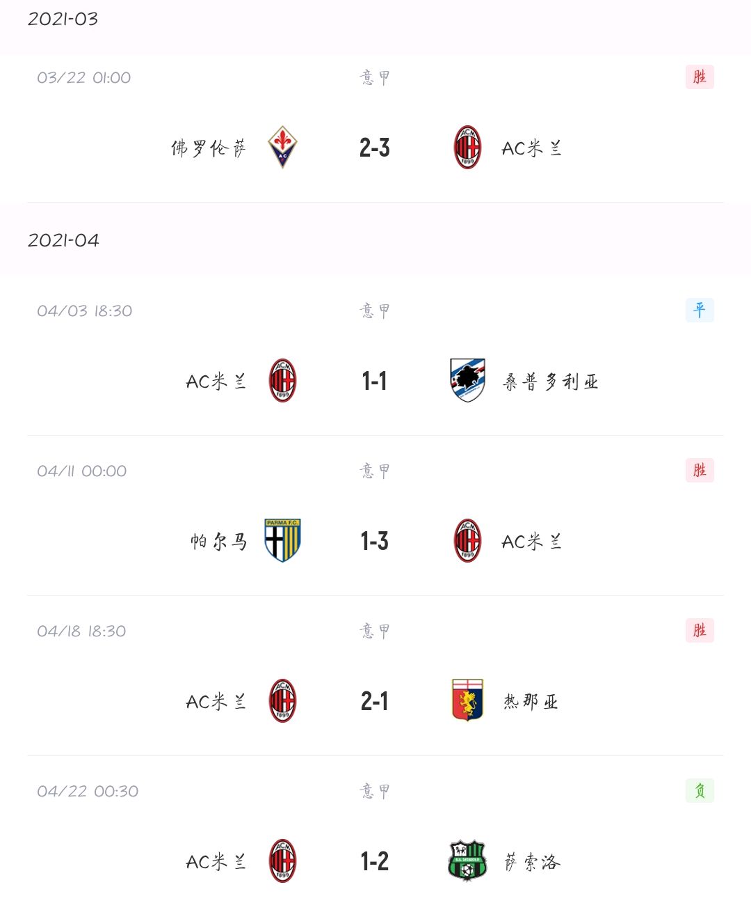 关于AC米兰不敌拉齐奥，积分缩水的信息