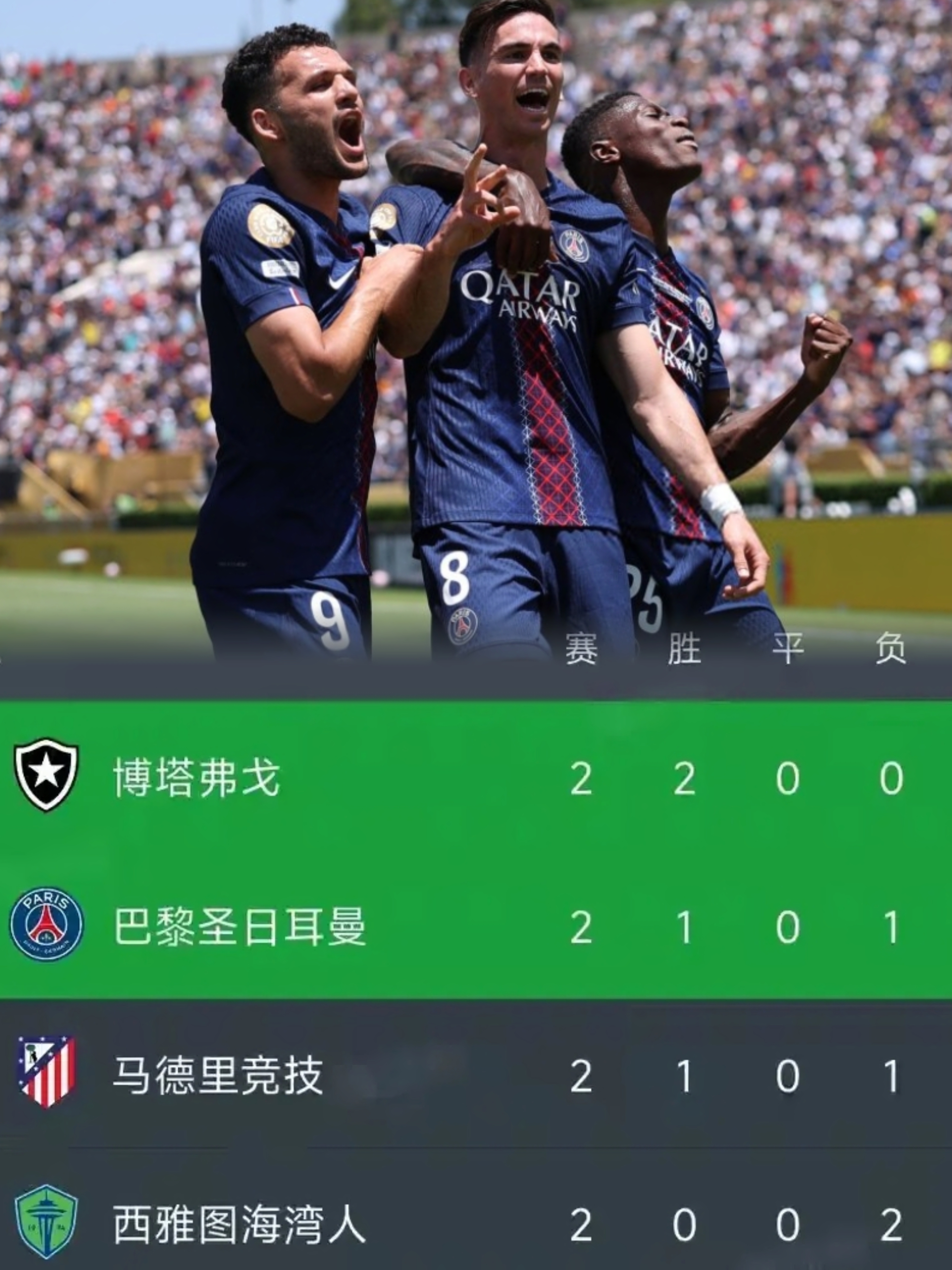 巴黎圣日耳曼主场取胜，豪取胜利势头不减的简单介绍