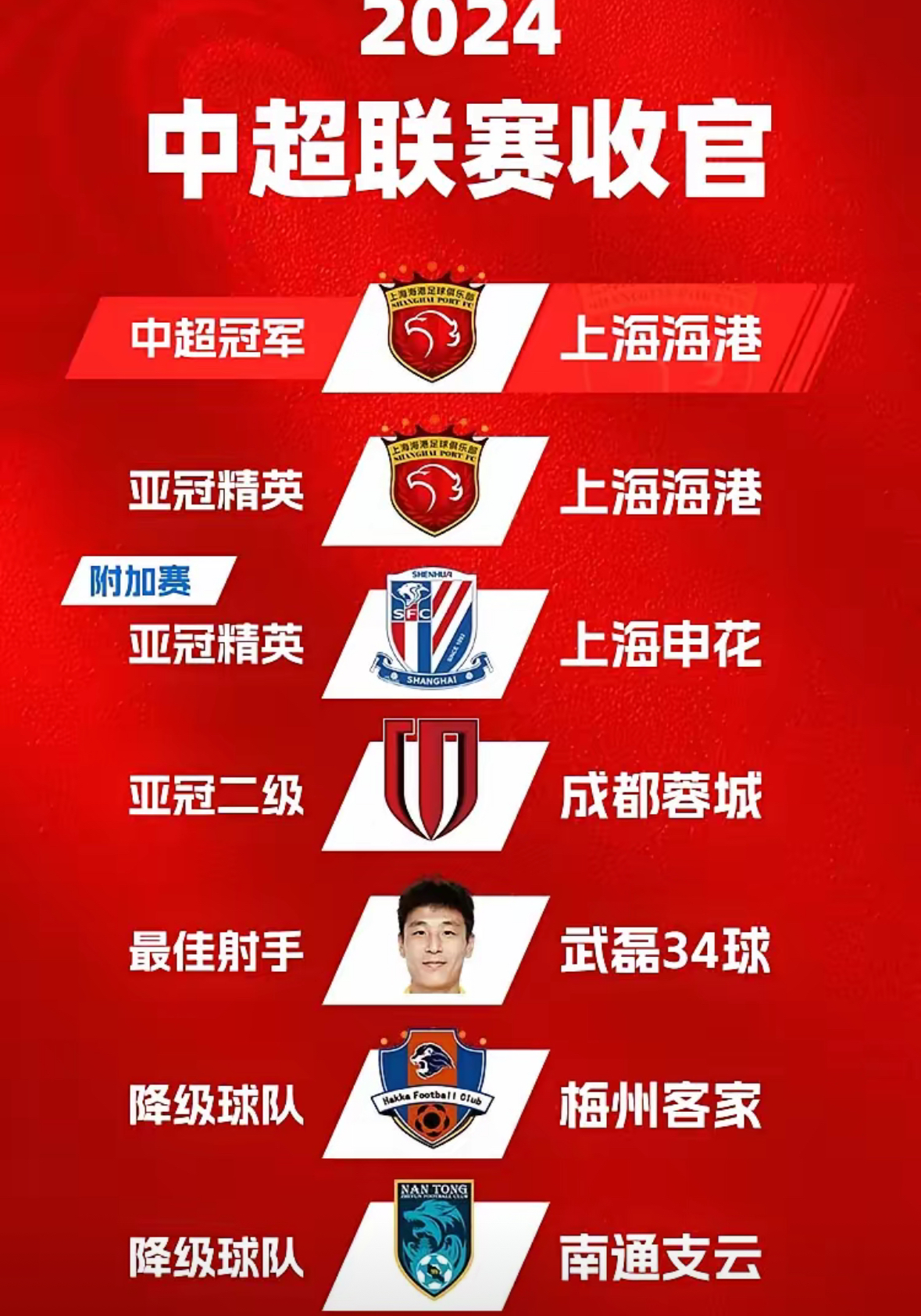 关于郑又荣加盟申花，未来将在中超展现实力的信息