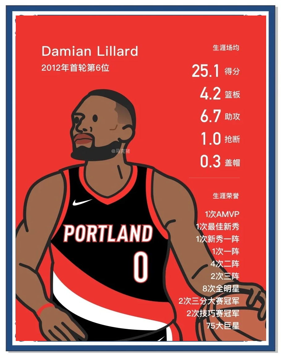 广州队翻盘魔术，利拉德惊艳四座的简单介绍