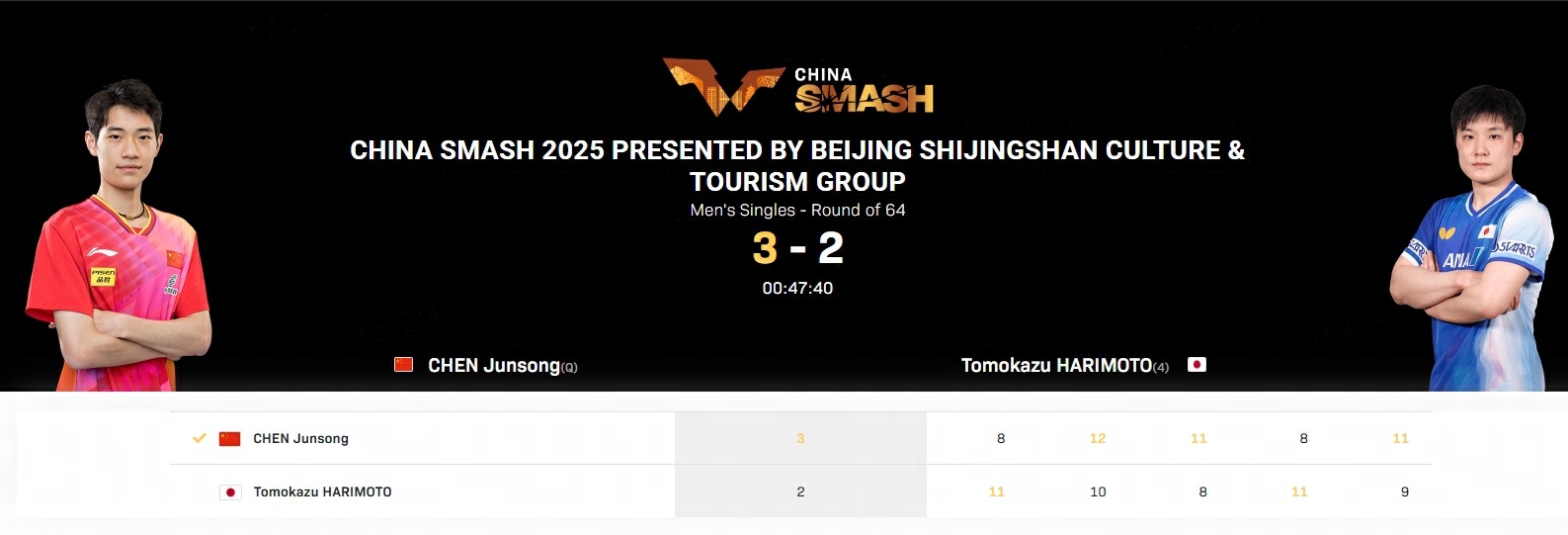 关于波兰队鏖战英格兰队，张本智和关键制胜的信息